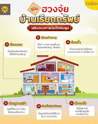 5 ลักษณะบ้านเรียกทรัพย์ตามหลักฮวงจุ้ย